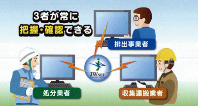 産業廃棄物処理の確認